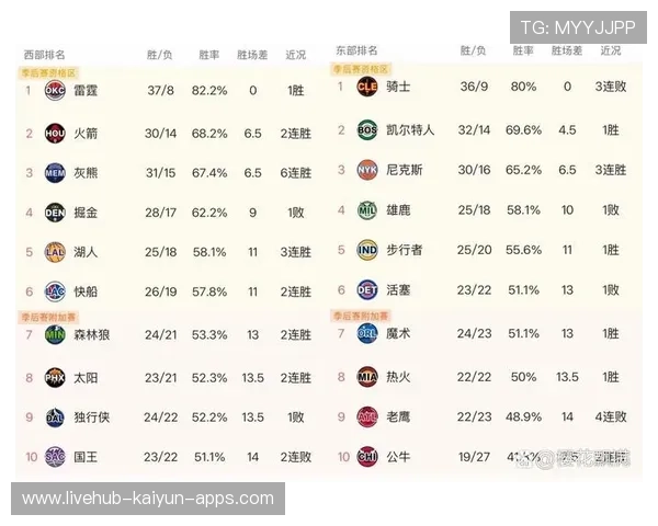 东部豪强近四战三败，骑士26分大逆转，骑士东部第一是哪一年